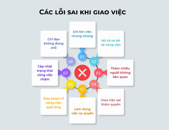 Các lỗi sai khi giao việc Các lỗi sai khi giao việc
