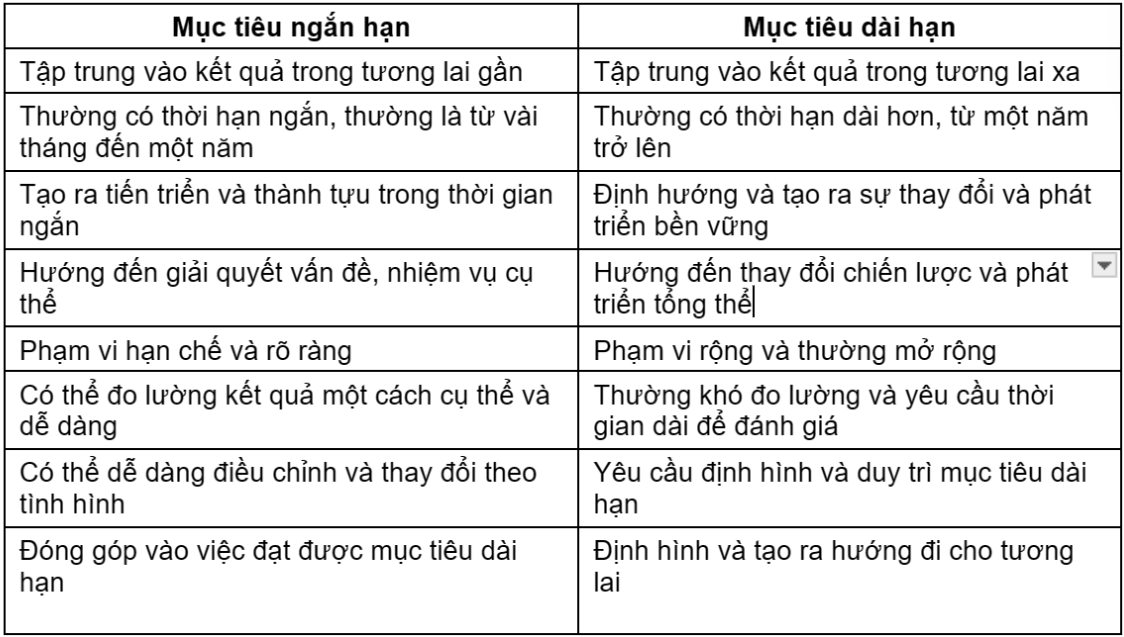 Kế hoạch ngắn hạn và dài hạn theo ngày/tháng/năm Kế hoạch ngắn hạn và dài hạn theo ngày/tháng/năm