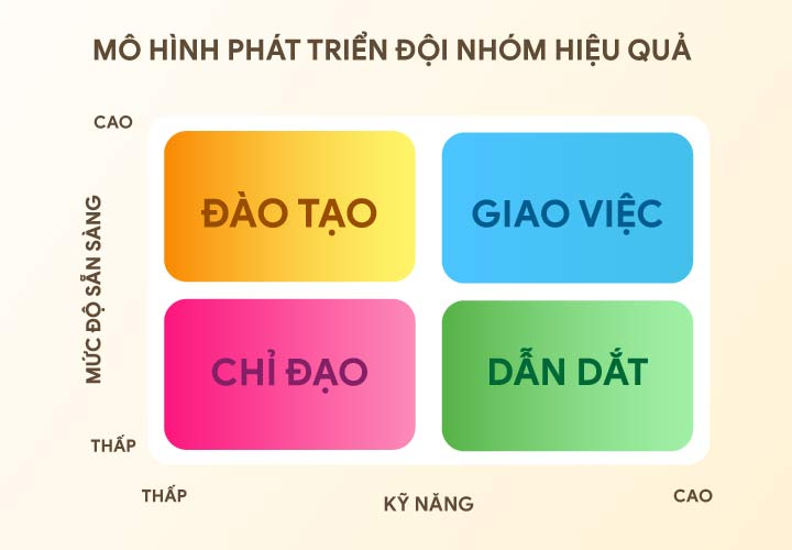 Trao quyền cho nh&acirc;n vi&ecirc;n