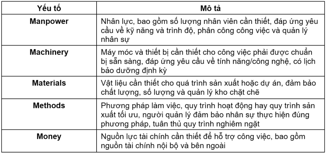 Phân bổ nguồn lực Phân bổ nguồn lực