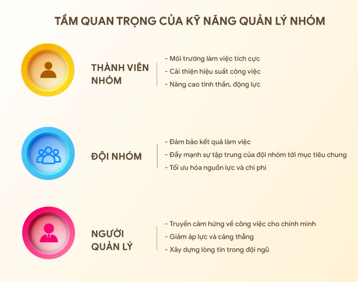 Tầm quan trọng của kỹ năng quản l&yacute; đội nh&oacute;m