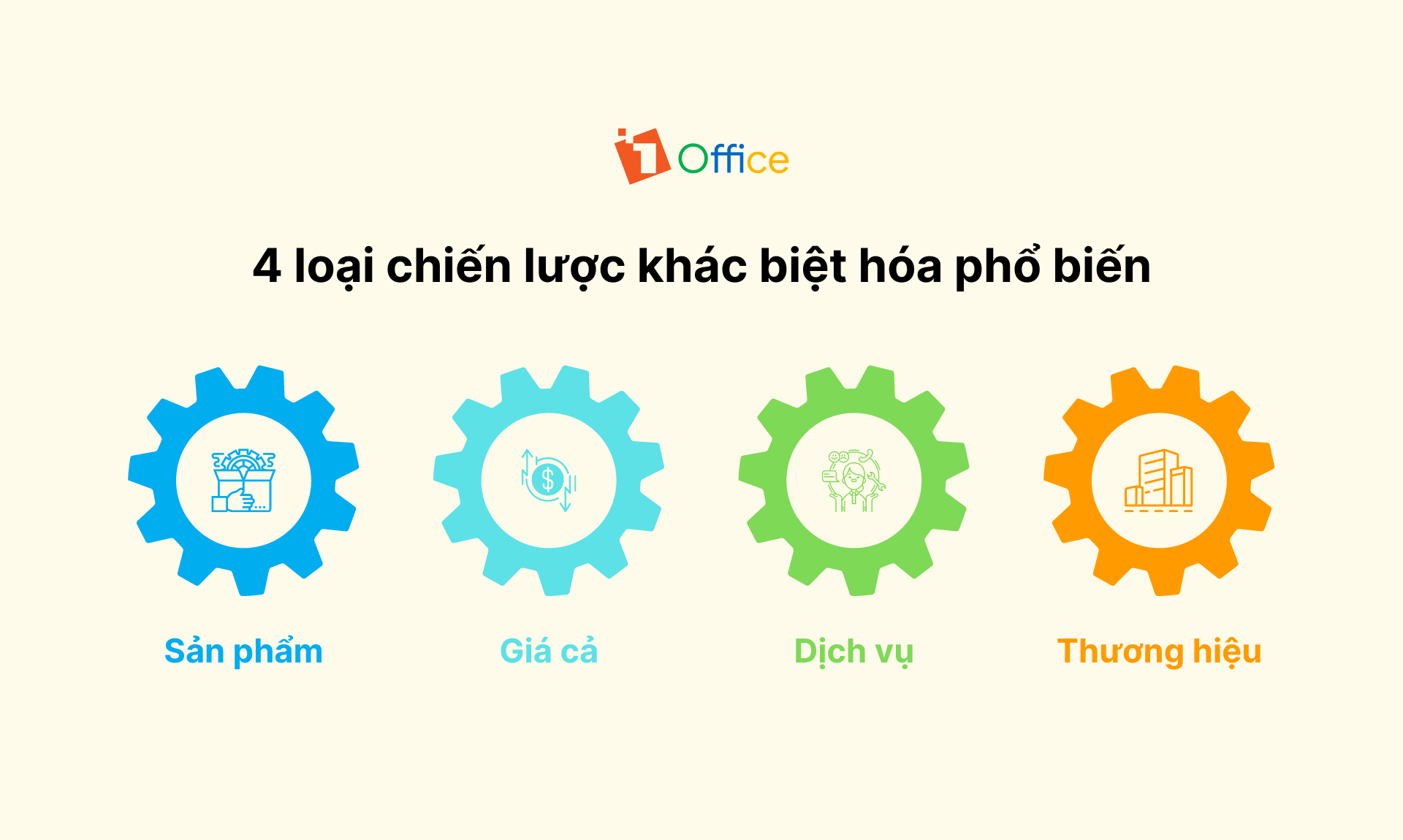 Tổng hợp 4 loại chiến lược kh&aacute;c biệt h&oacute;a phổ biến