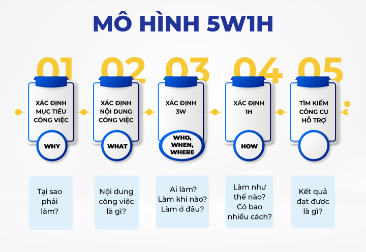 mô hình 5W-1H mô hình 5W-1H