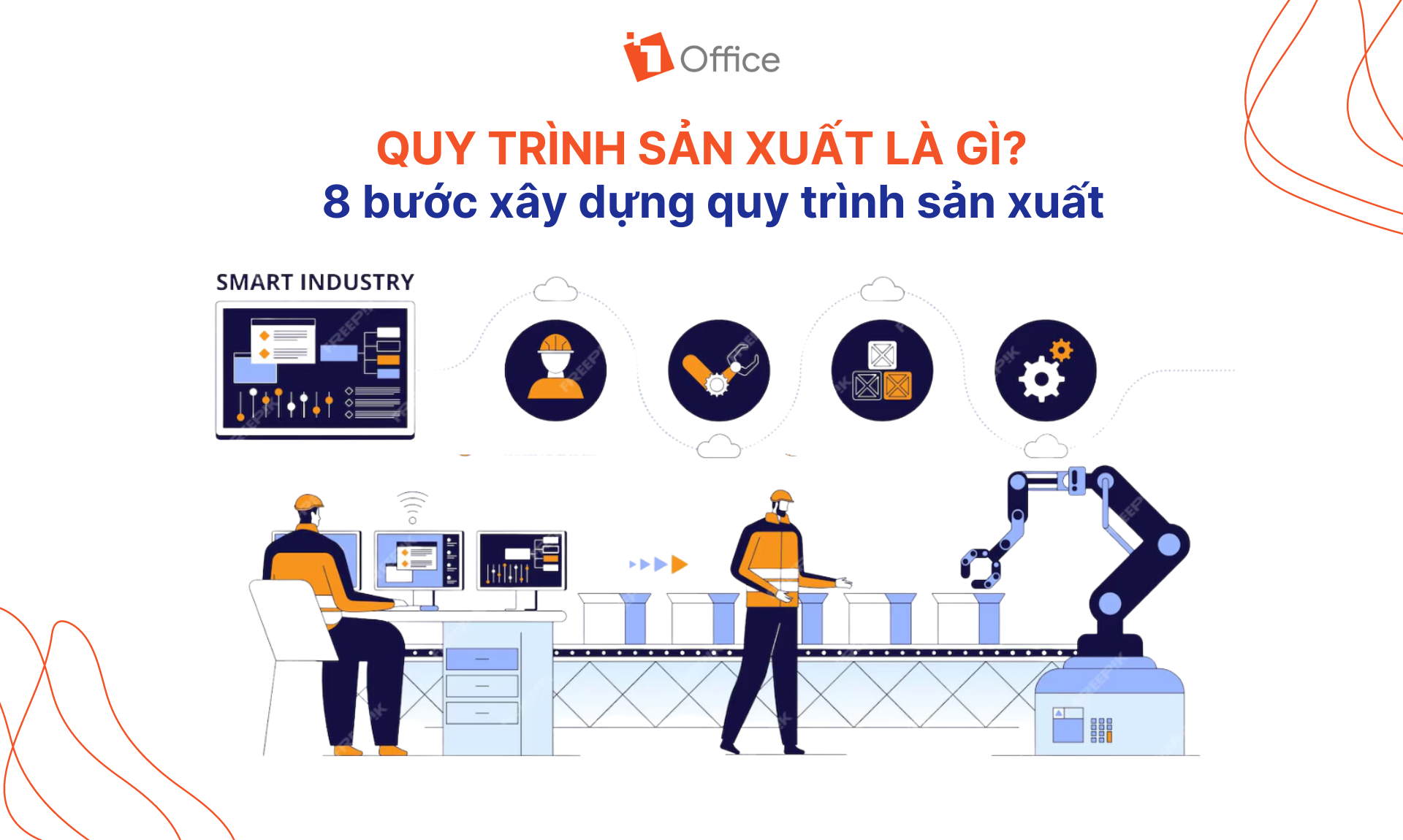 Quy trình sản xuất là gì? Quy trình sản xuất là gì?