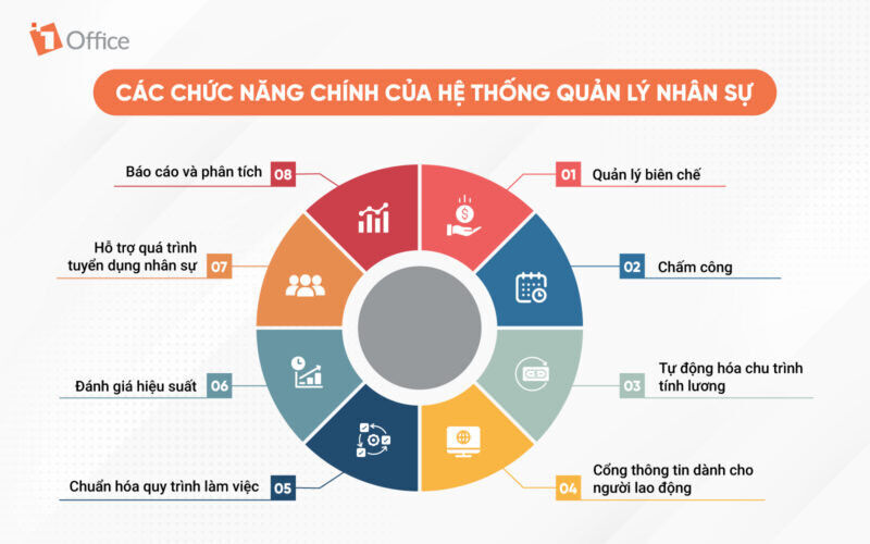 Cải thiện chất lượng quản trị nh&acirc;n sự với 1HRM