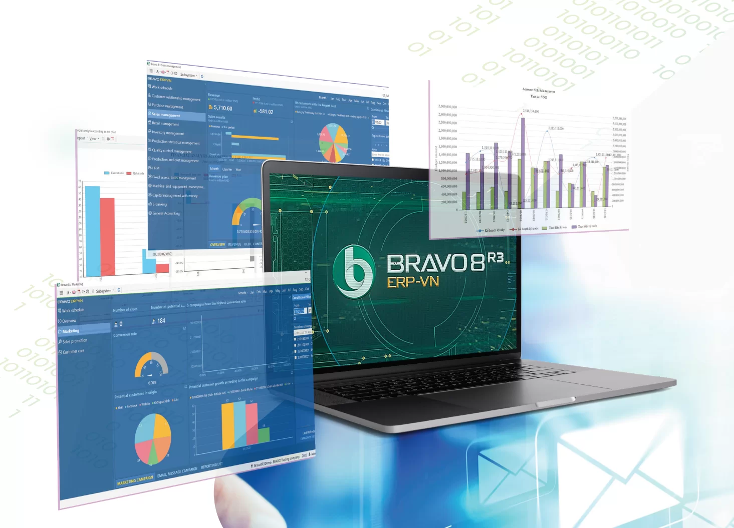 Bảng gi&aacute; của phần mềm Bravo