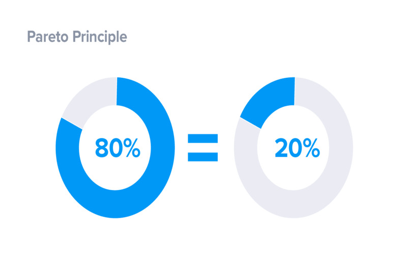 Biểu đồ Pareto là gì? Biểu đồ Pareto là gì?