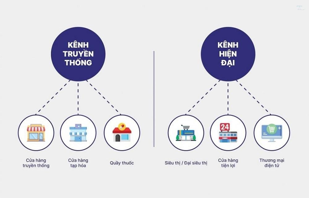 K&ecirc;nh b&aacute;n h&agrave;ng hiện đại