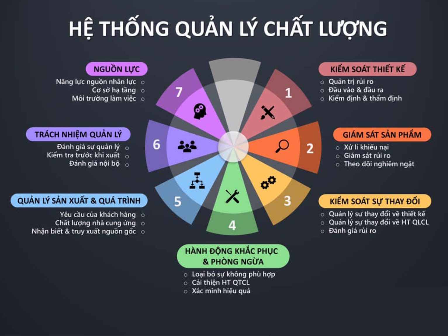 Xây dựng hệ thống quản lý, kiểm soát chất lượng Xây dựng hệ thống quản lý, kiểm soát chất lượng