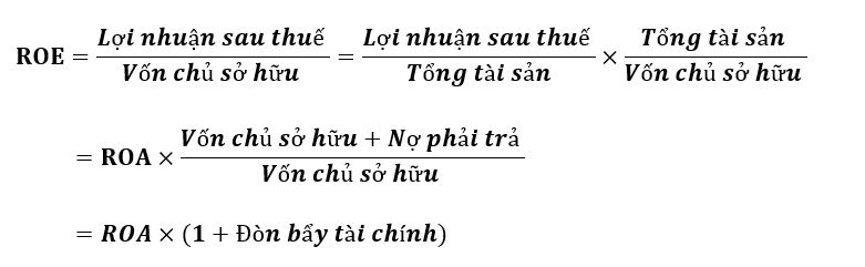 Mối li&ecirc;n quan tỷ suất sinh lời r&ograve;ng của t&agrave;i sản v&agrave; c&aacute;c chỉ số t&agrave;i ch&iacute;nh kh&aacute;c