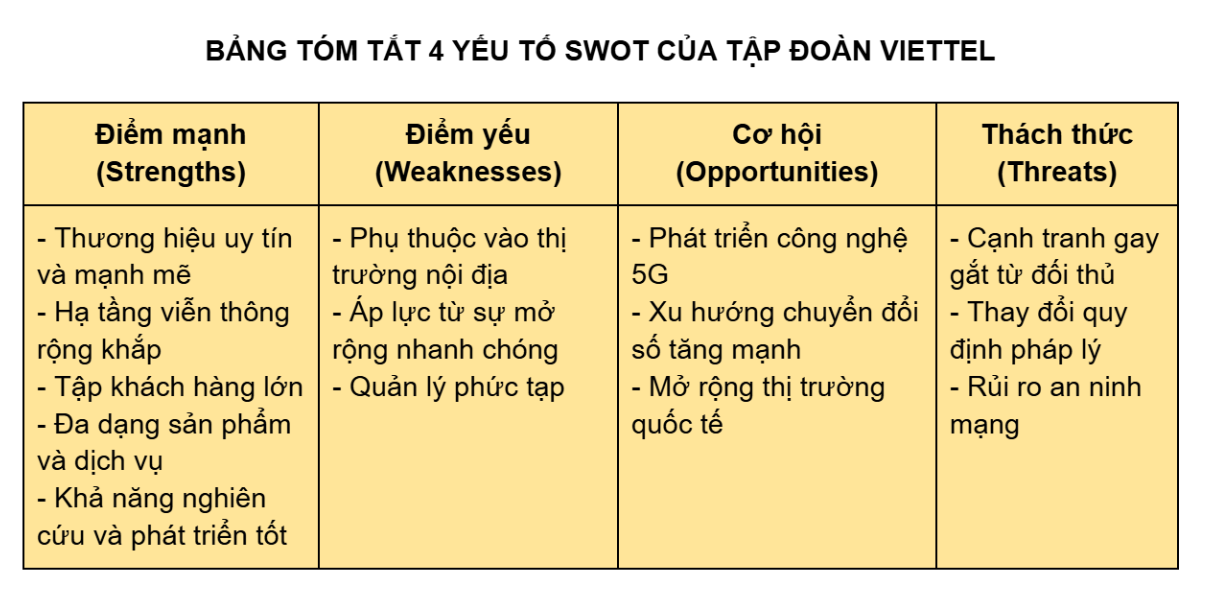 Phân tích mô hình SWOT của Viettel Phân tích mô hình SWOT của Viettel