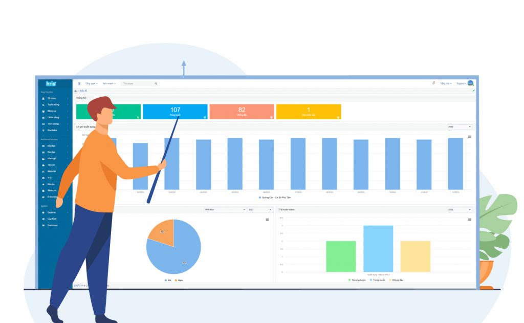 HRIS cung cấp c&aacute;c b&aacute;o c&aacute;o chi tiết cho doanh nghiệp 