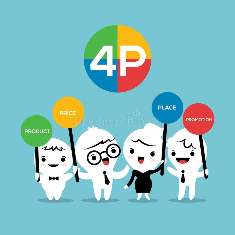 M&ocirc; h&igrave;nh Marketing Mix 4P