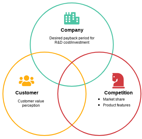 M&ocirc; h&igrave;nh Marketing Mix 3C