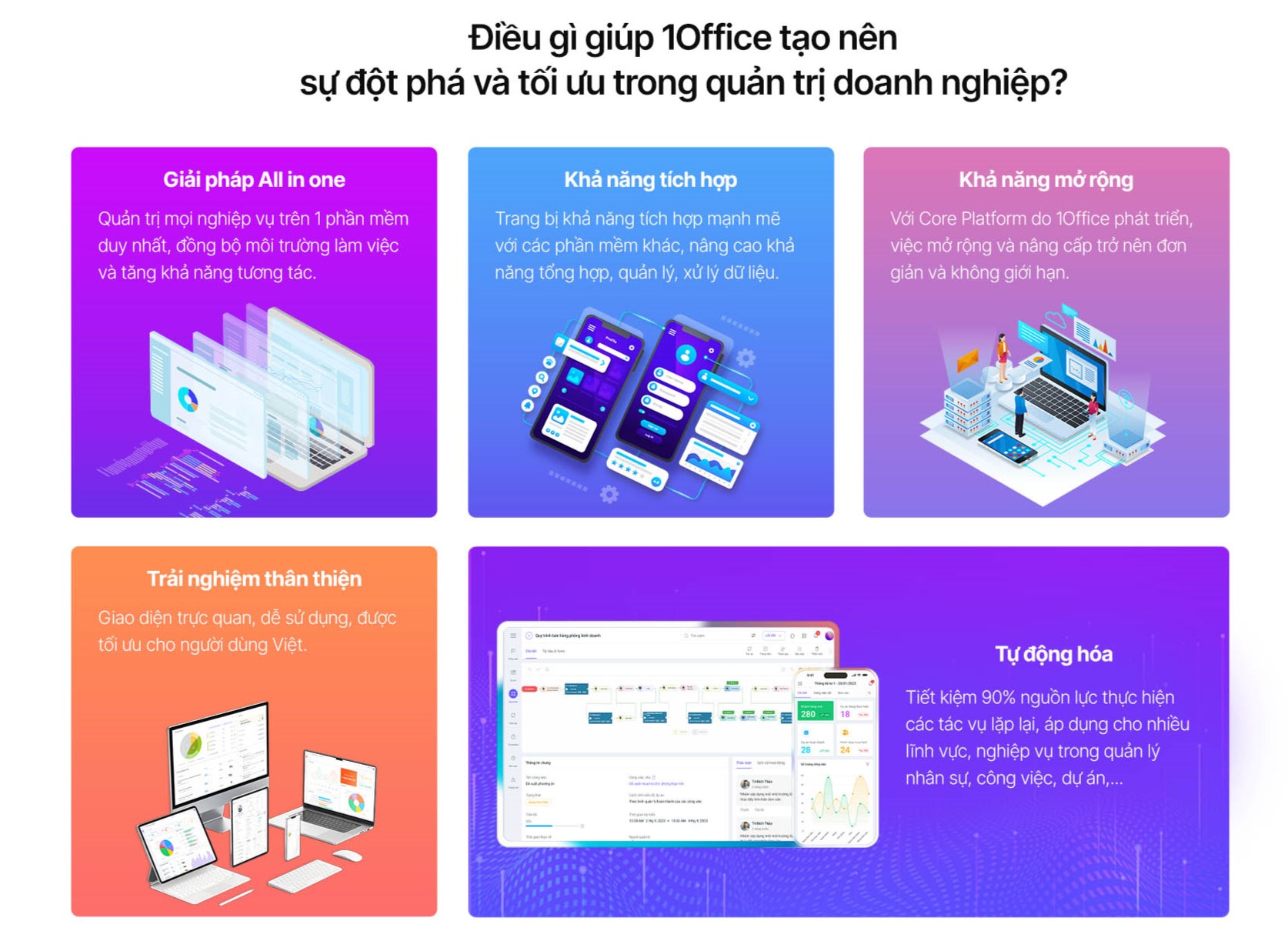USP 1Office: Tính toàn diệnv à tự động hóa
