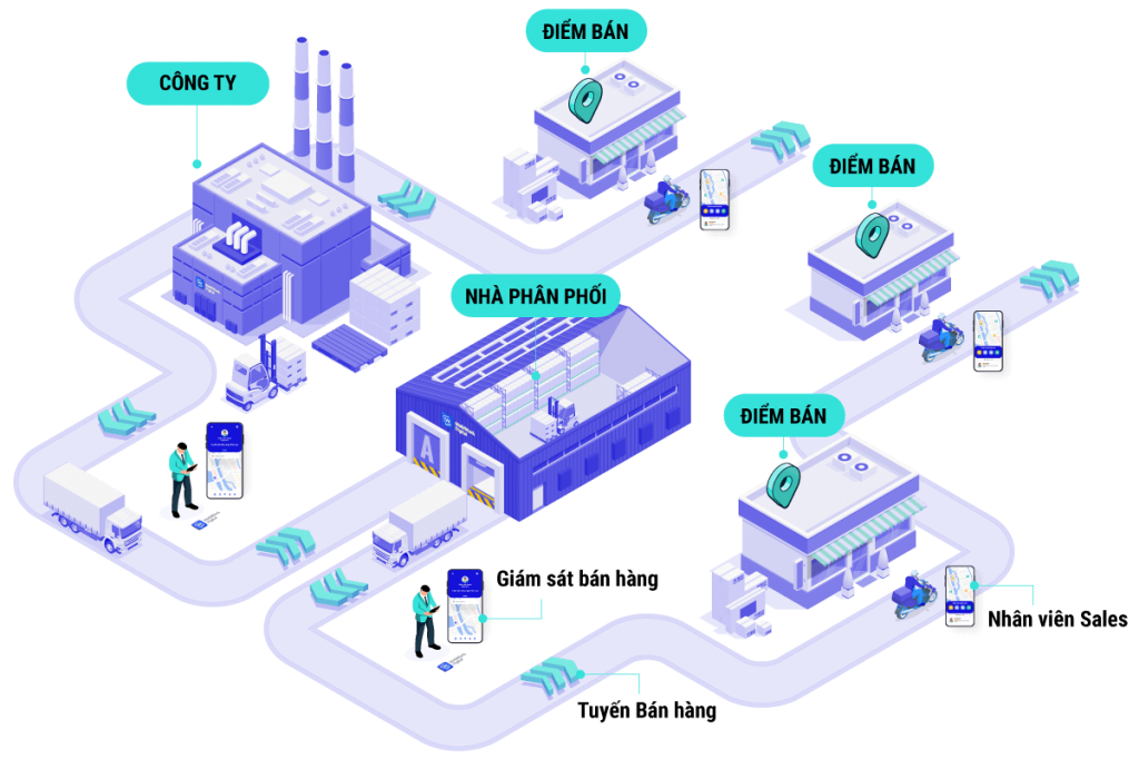 C&aacute;c k&ecirc;nh ph&acirc;n phối &ndash; Channels (CH)