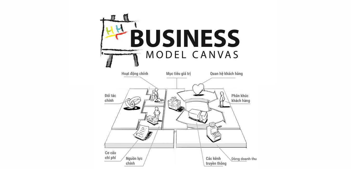 M&ocirc; h&igrave;nh kinh doanh Canvas l&agrave; g&igrave;?
