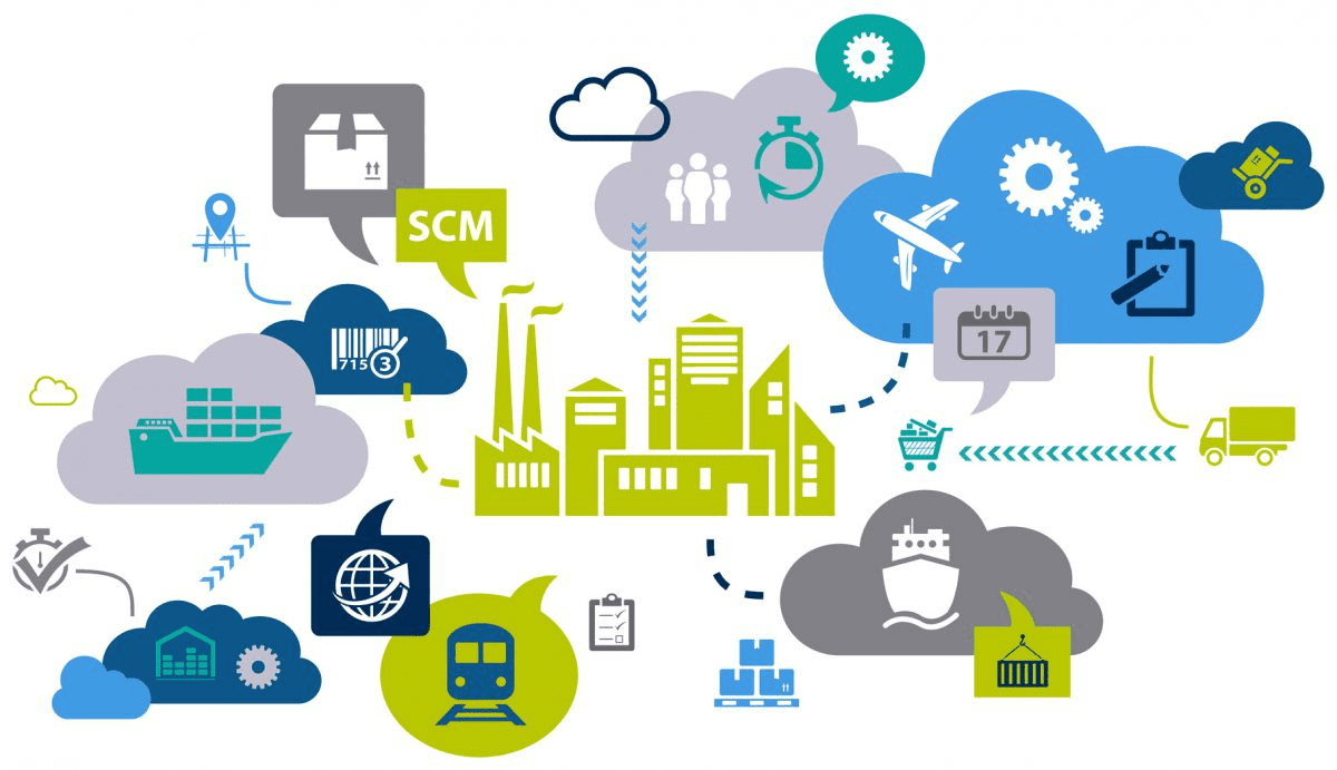Logistics và quản lý chuỗi cung ứng là gì? Logistics và quản lý chuỗi cung ứng là gì?