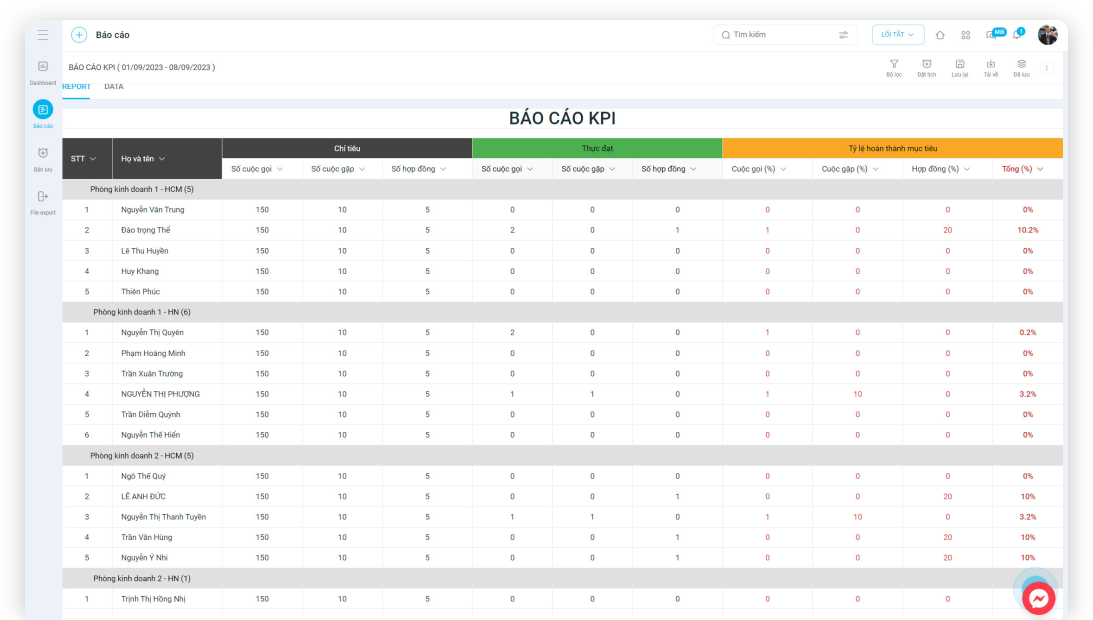 B&aacute;o c&aacute;o KPI đa chiều tr&ecirc;n phần mềm