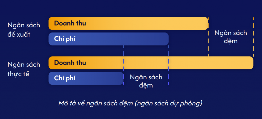 Gửi đề xuất ng&acirc;n s&aacute;ch (đối với ng&acirc;n s&aacute;ch lập từ dưới l&ecirc;n)