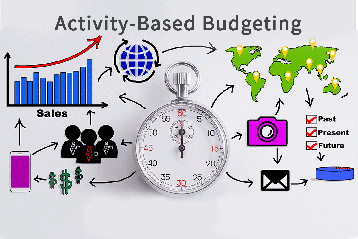 Budgetl&agrave; g&igrave;? - Lập ng&acirc;n s&aacute;ch dựa tr&ecirc;n hoạt động