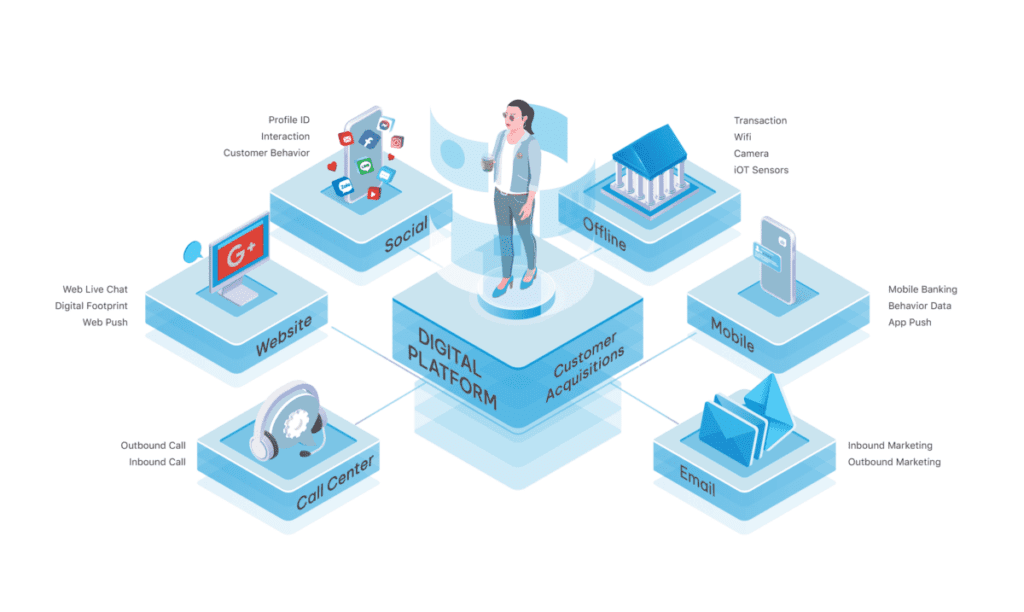 Lợi &iacute;ch của hệ thống Customer 360