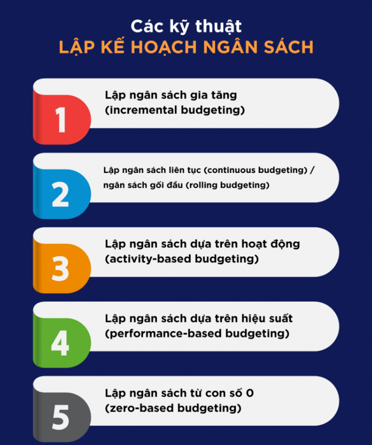 Budget l&agrave; g&igrave;? Top 5 kỹ thuật thiết lập budget phổ biến v&agrave; hiệu quả cho doanh nghiệp