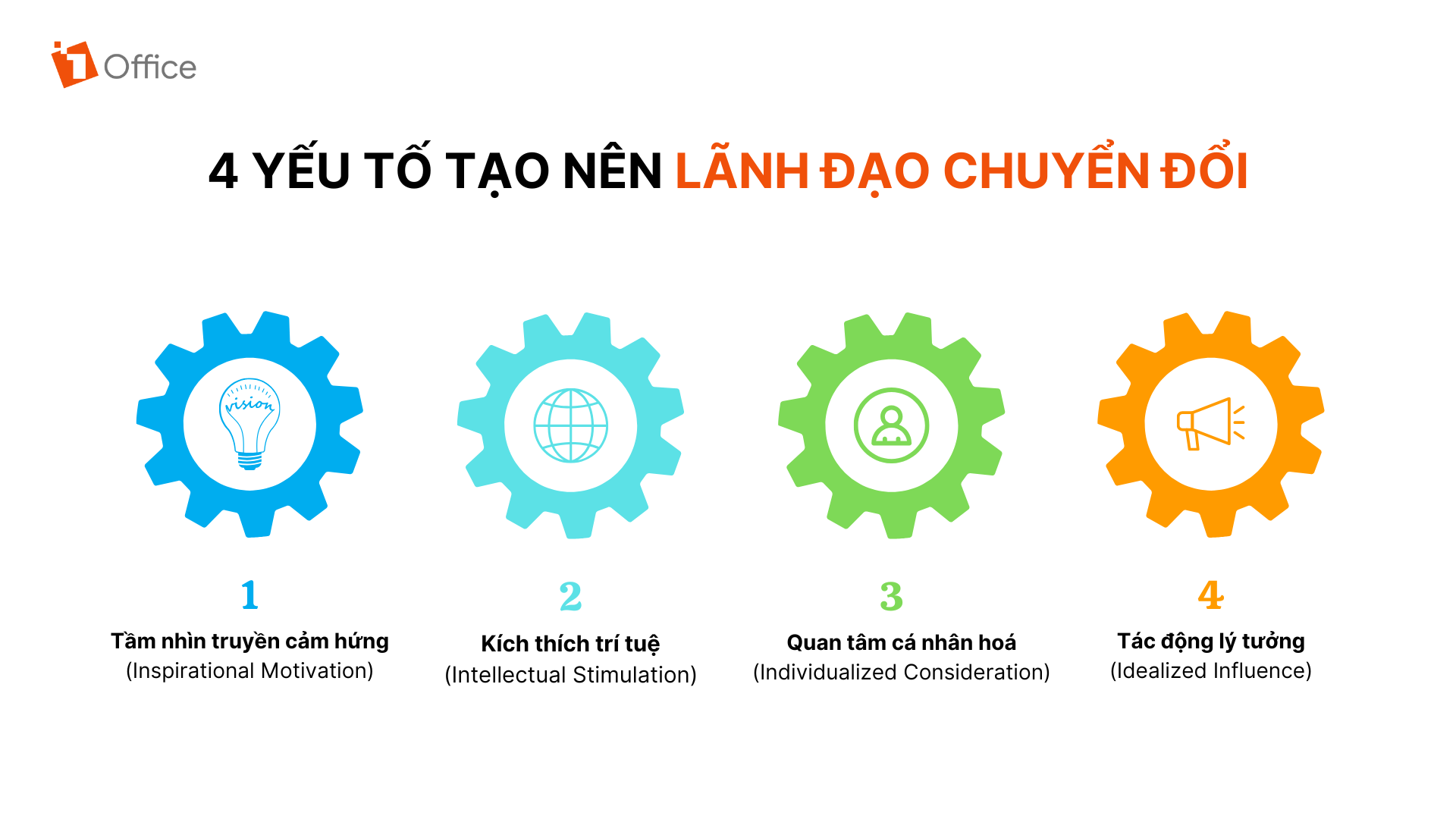 4 Yếu tố tạo n&ecirc;n l&atilde;nh đạo chuyển đổi