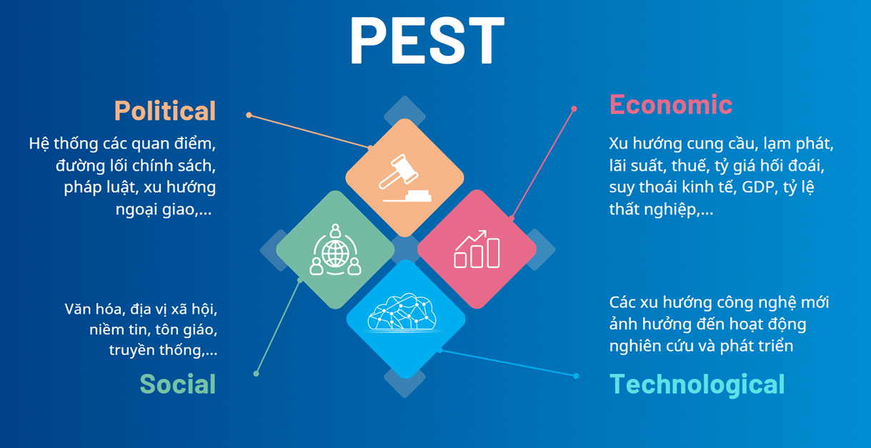 phương ph&aacute;p tư duy ph&acirc;n t&iacute;ch phổ biến - Phương ph&aacute;p PEST