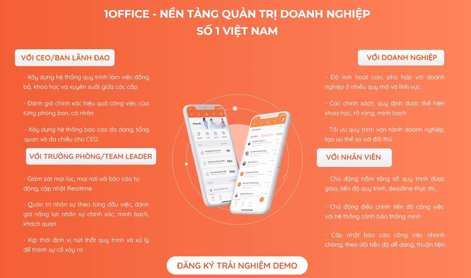 1Office - Giải ph&aacute;p quản trị doanh nghiệp to&agrave;n diện