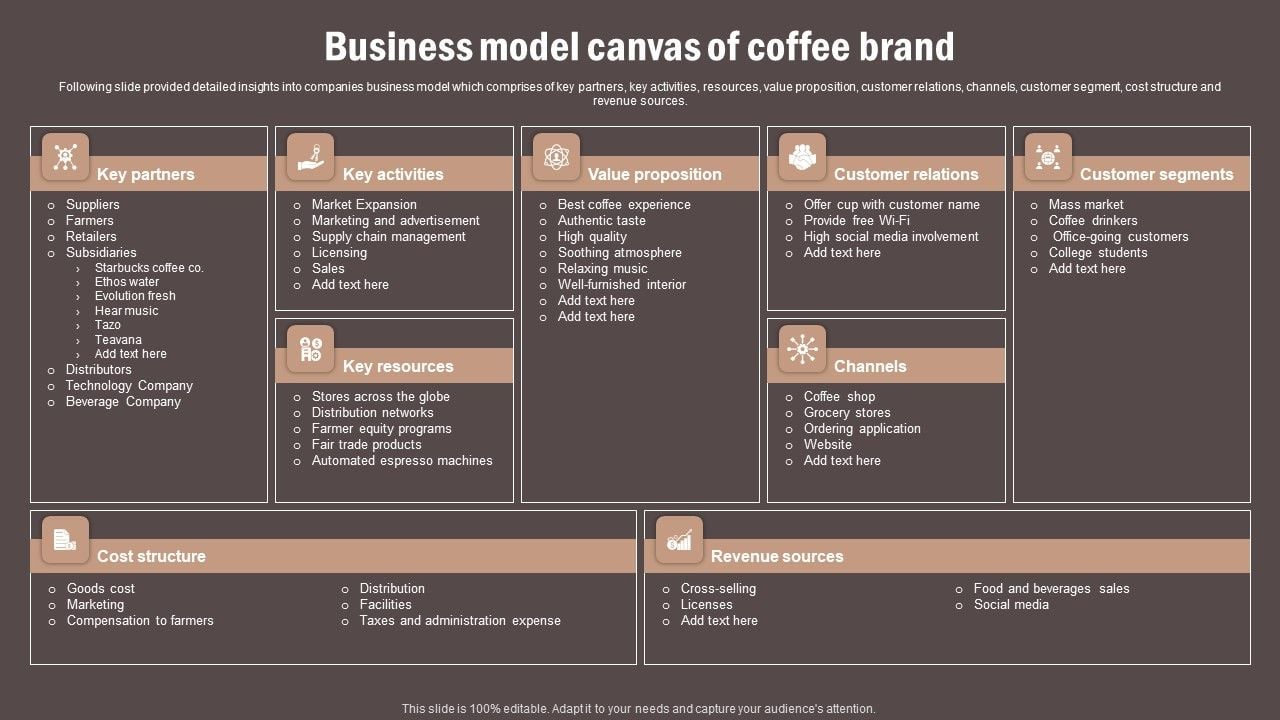 Hướng dẫn x&acirc;y dựng m&ocirc; h&igrave;nh Canvas qu&aacute;n cafe