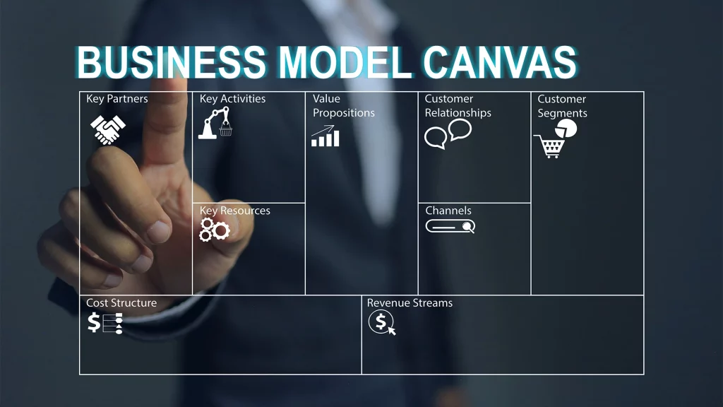 M&ocirc; h&igrave;nh Canvas l&agrave; g&igrave;? Hiểu nhanh để &aacute;p dụng đ&uacute;ng