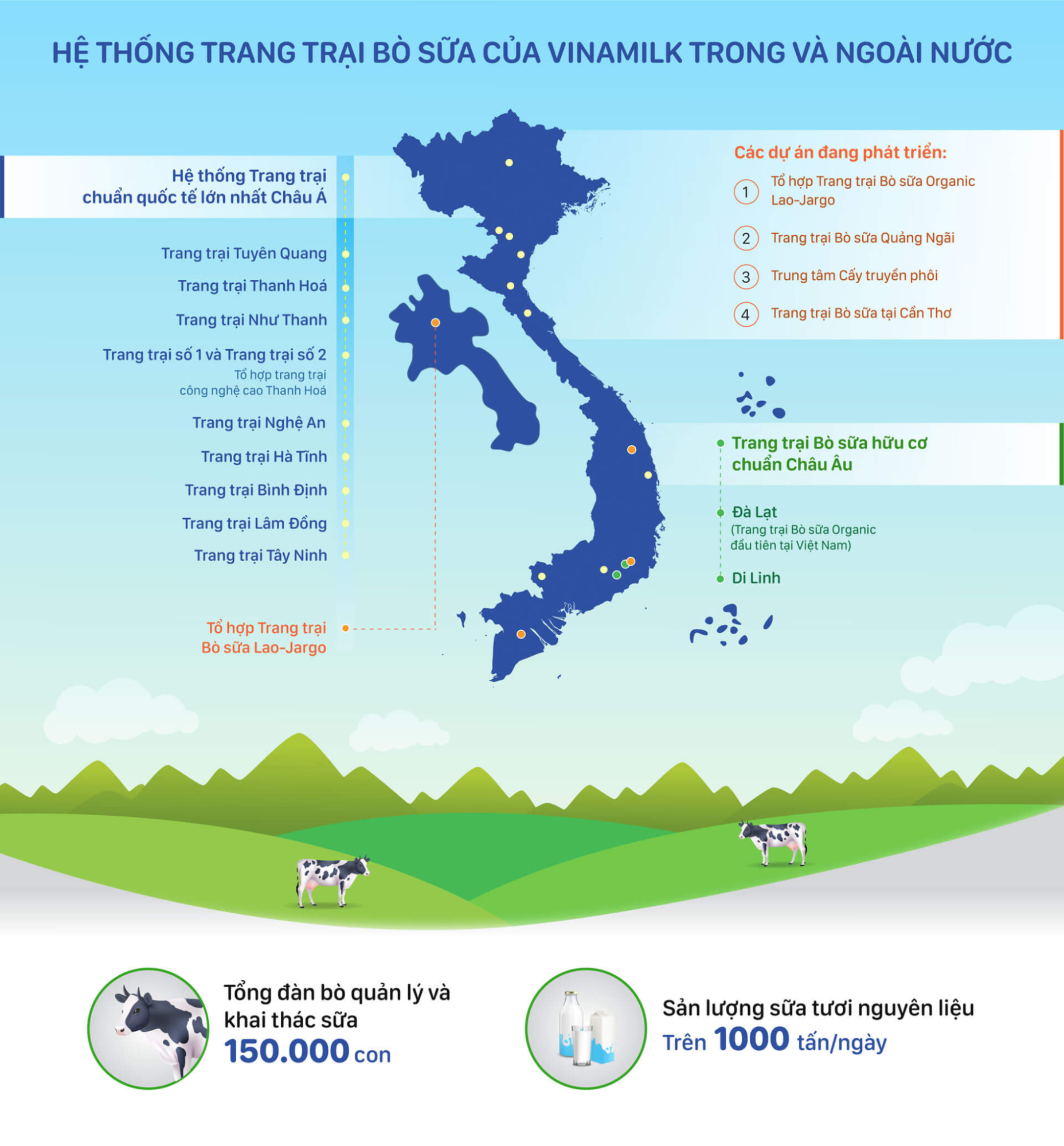 T&agrave;i nguy&ecirc;n ch&iacute;nh (Key Resources)