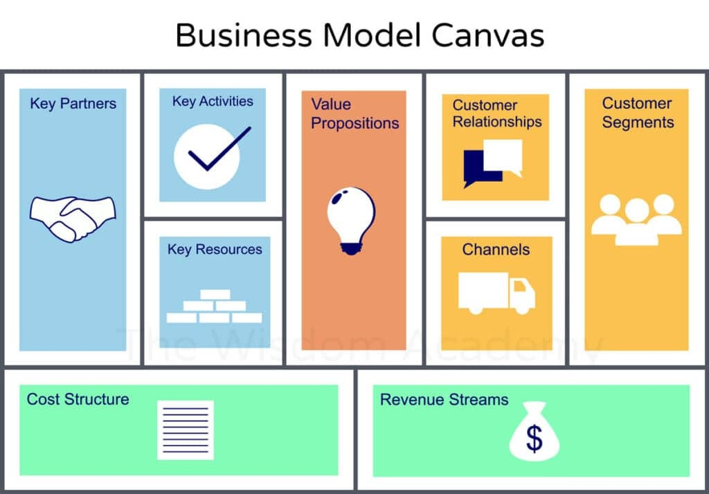 Sự th&uacute; vị khi thấu hiểu m&ocirc; h&igrave;nh Canvas của Shopee
