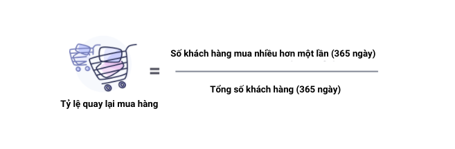 Tỷ lệ tái mua hàng (Repeat Purchase Rate)
