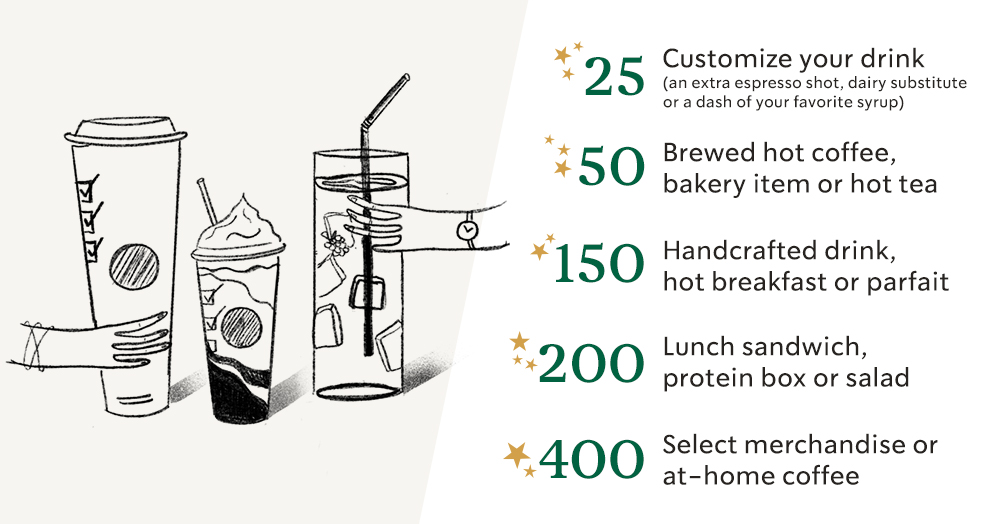 Ví dụ về chiến lược giữ chân khách hàng Starbucks và chương trình Starbucks Rewards