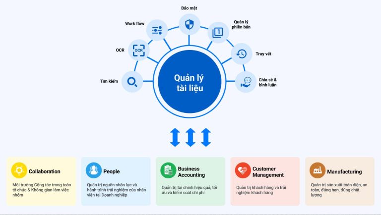 Phần mềm quản l&yacute; văn bản CoDX Document