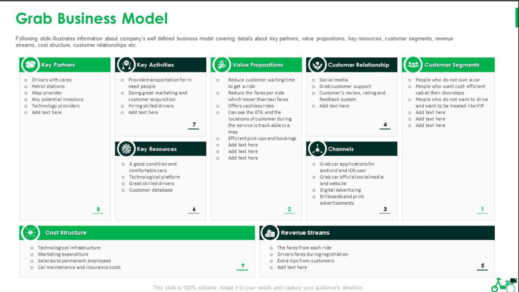 Ph&acirc;n t&iacute;ch m&ocirc; h&igrave;nh canvas của Grab