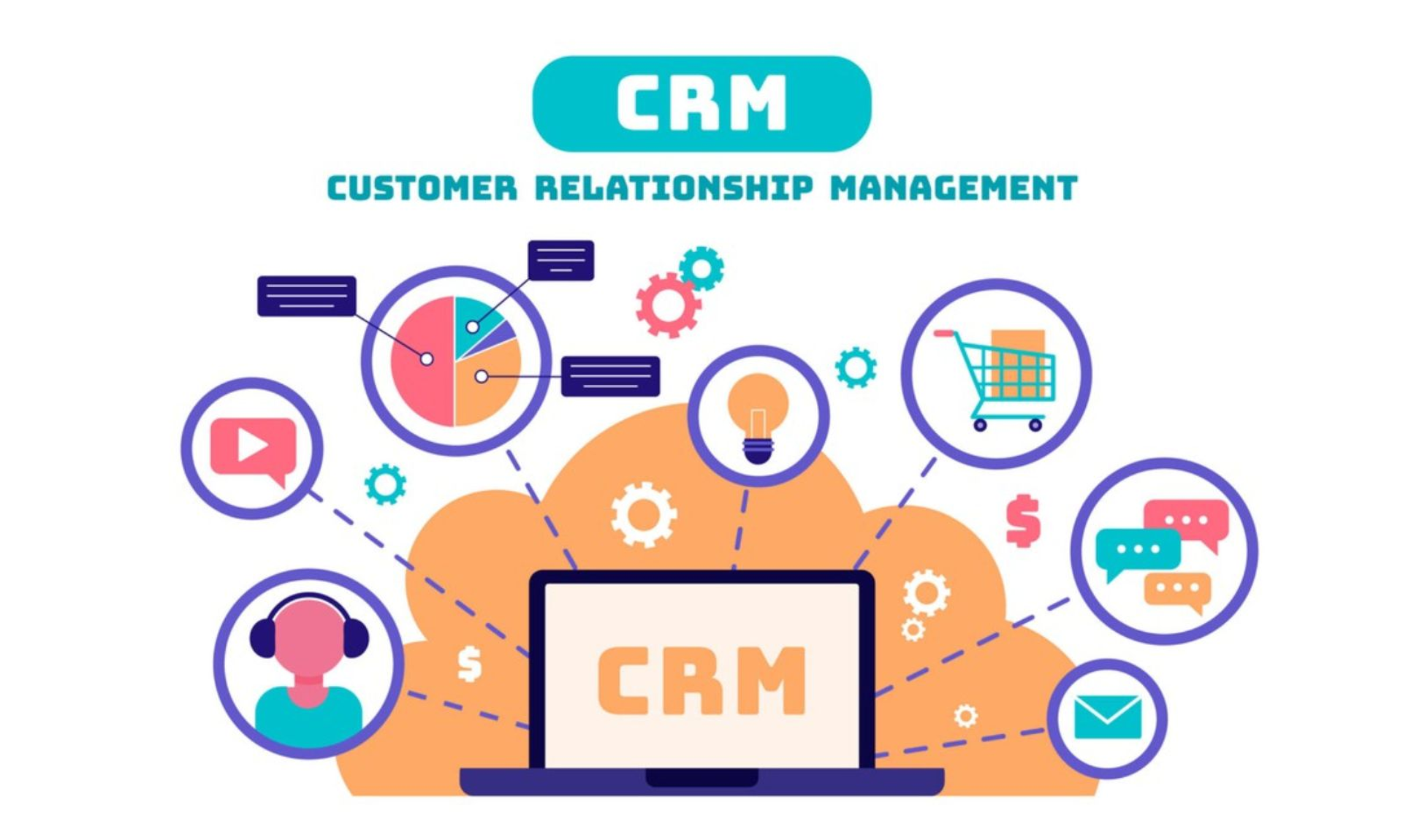 lợi ích của phần mềm CRM