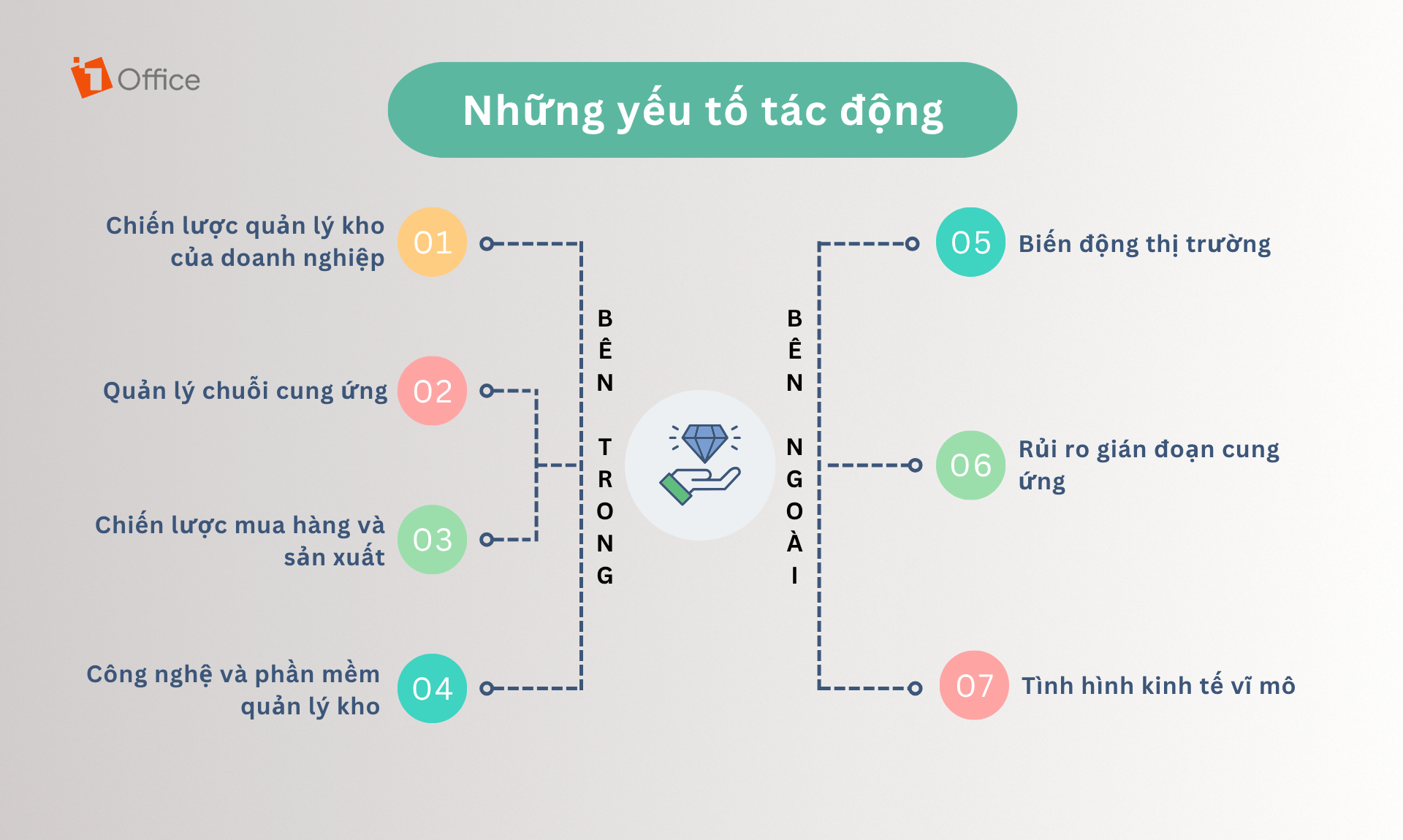 các yếu tố tác động đến vòng quay hàng tồn kho cho doanh nghiệp