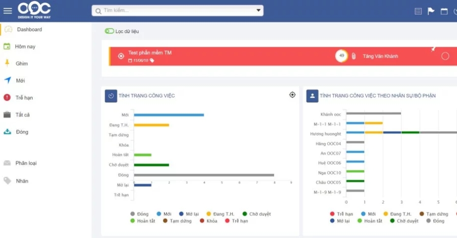 OOC DigiiHR - Phần mềm HRM cho ng&agrave;nh nh&agrave; h&agrave;ng kh&aacute;ch sạn