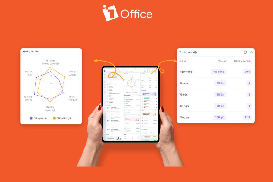 1Office - phần mềm quản l&yacute; nh&acirc;n sự cho doanh nghiệp vừa cung cấp c&aacute;i nh&igrave;n 360 độ&nbsp;