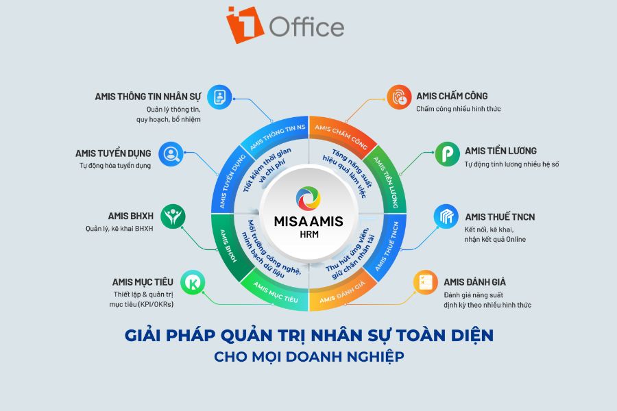 Giao diện t&iacute;nh lương tự động của MISA AMIS HRM