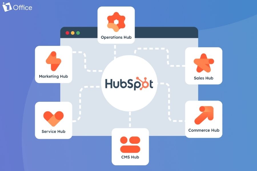 HubSpot Sales tự động h&oacute;a b&aacute;n h&agrave;ng v&agrave; tối ưu hiệu suất đội ngũ