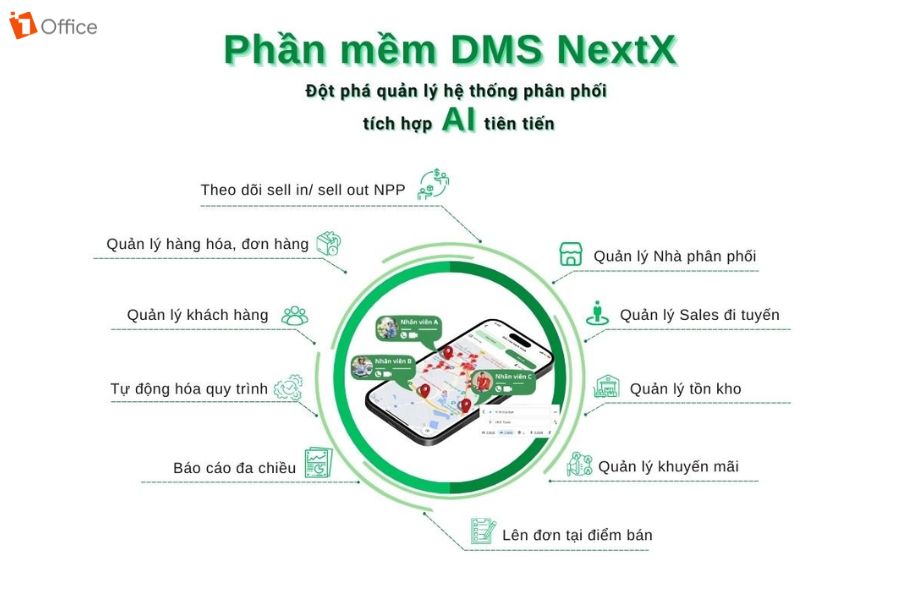 NextX DMS hỗ trợ định vị GPS, quản l&yacute; tuyến b&aacute;n h&agrave;ng v&agrave; đo lường KPI