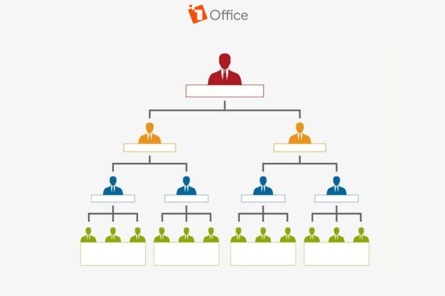 ​​Phần mềm HRM gi&uacute;p số h&oacute;a v&agrave; quản l&yacute; tập trung cơ cấu tổ chức&nbsp;