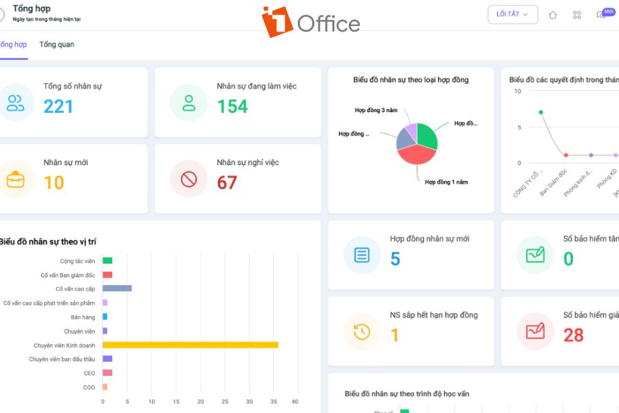 1HRM l&agrave; phần mềm HRM cho ng&agrave;nh lưu tr&uacute; giải quyết c&aacute;c kh&oacute; khăn của doanh nghiệp
