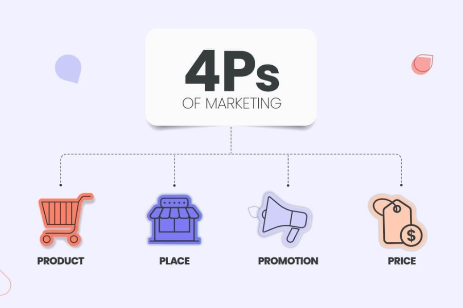 Ưu v&agrave; nhược điểm của m&ocirc; h&igrave;nh 4P