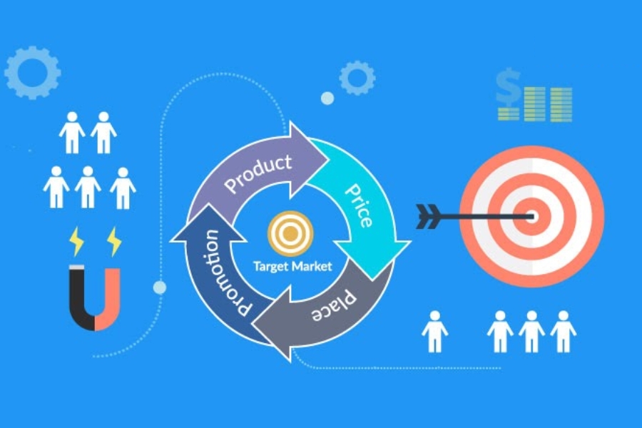 &Yacute; nghĩa của chiến lược Marketing 4P