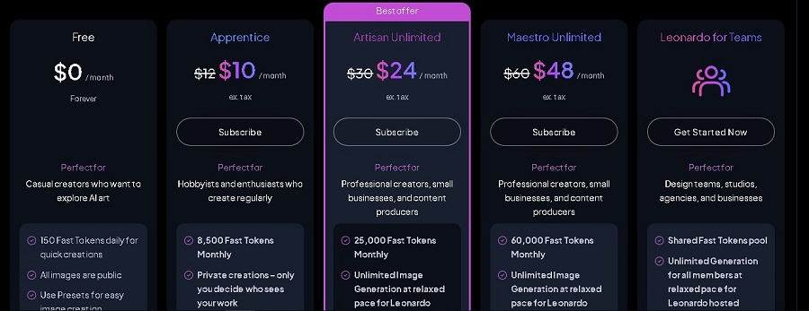 Bảng gi&aacute; Leonardo AI